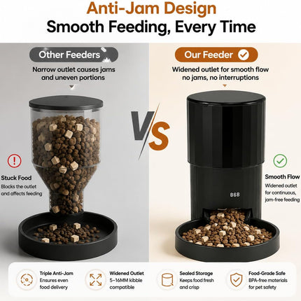 Automatic Cat Feeders for Two Cats, 7L Double Automatic Cat Food Dispenser with 2 Stainless Bowls, 5G WiFi
