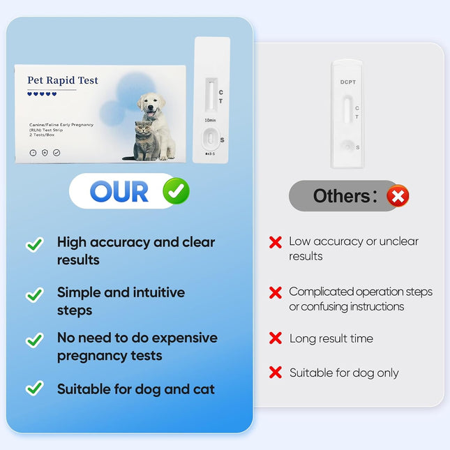 Dog & Cat Urine Pregnancy Test Kit at Home, 5-Minute Fast & Accurate Results up to 99%