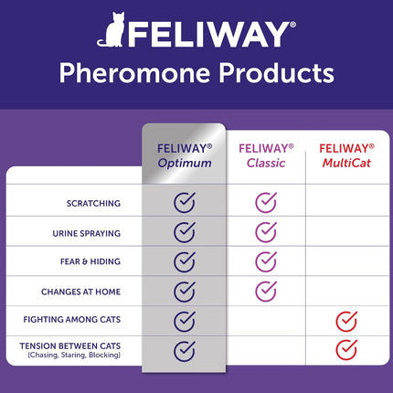 FELIWAY Optimum, Enhanced Calming Pheromone 30-Day Refill – 3 Pack