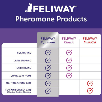 FELIWAY Optimum Cat Calming Pheromone Diffuser Refill - 6 Pack