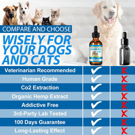 Oimmal Oil for Dogs & Cats 60ML,Pet Oil for Pain,Skin,Arthritis Pain,Pain Relief,Calming,Omega
