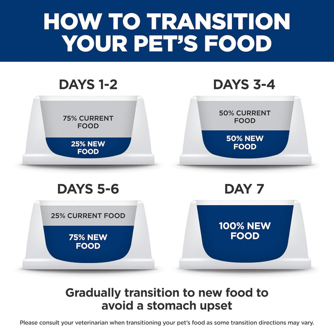Hill's Science Diet Puppy Wet Dog Food, Savory Stew with Chicken and Vegetables, 363g, 12 Pack, Canned Dog Food