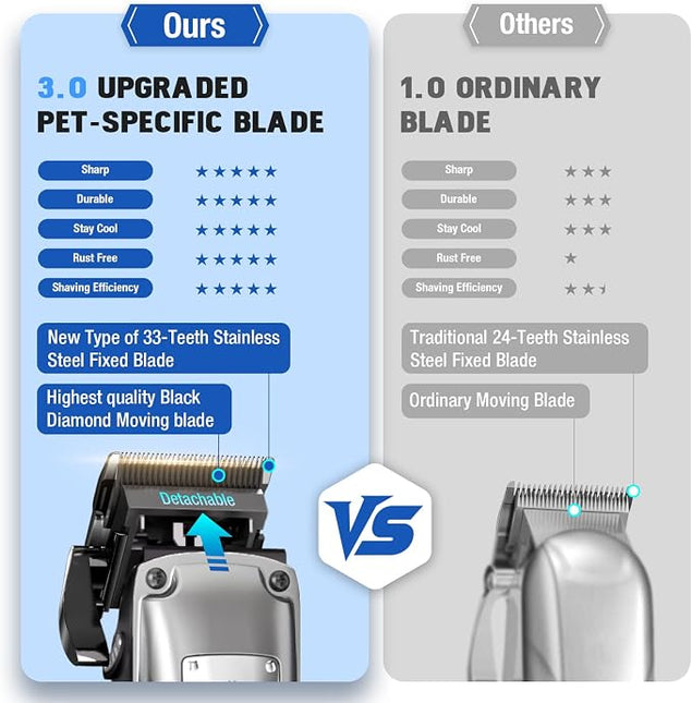 Professional Dog Clippers for Grooming Thick Coats Dog Grooming Kit