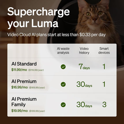 PETLIBRO Automatic Litter Box with AI-Camera Waste Analysis, Auto Odor-Control Self Cleaning Litter Box, Large Open-Top Luma Smart Litterbox with Multi-Cats Recognition, Usage Tracking, Safety Sensors