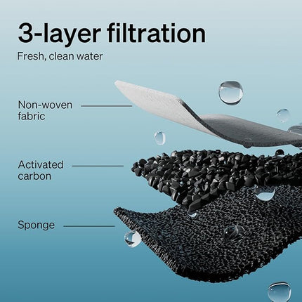 PETLIBRO 4/8 Packs Replacement Filters for Stainless Steel Cat Water Fountain PLWF003 & PLWF006