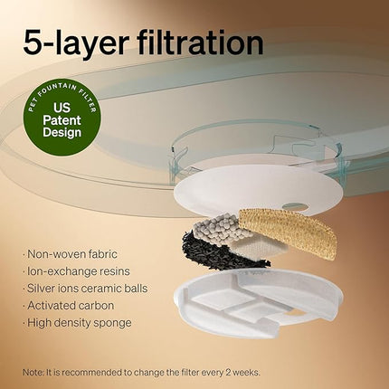 PETLIBRO Capsule Dog Water Fountain Replacement Filters, 4-Pack
