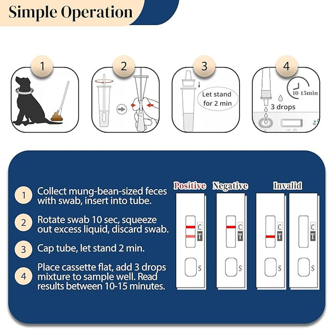 Giardia Test Kit for Dogs & Cats, Pack of 2