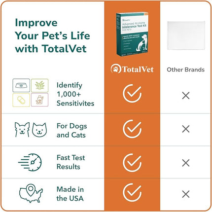 Pet Sensitivity Test Kit - Tests 1000+ Food & Environmental Intolerances - At-Home Hair Sample - Results in 48 Hours - Cats & Dogs