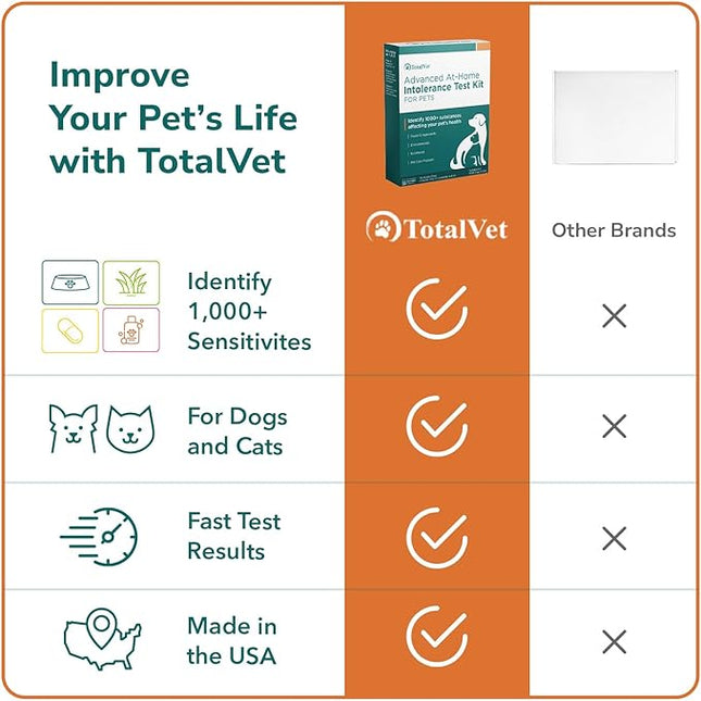 Pet Sensitivity Test Kit - Tests 1000+ Food & Environmental Intolerances - At-Home Hair Sample - Results in 48 Hours - Cats & Dogs