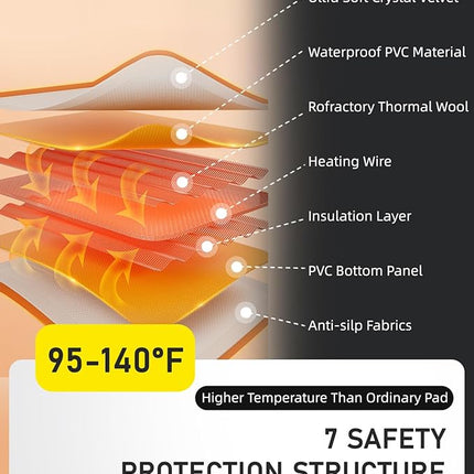 Pressure Activated Pet Heating Pad 18 x 22,Gravity Sensing,Automatic or Manual Mode