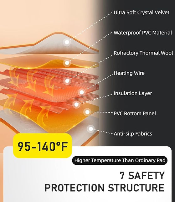 Pressure Activated Pet Heating Pad 18 x 22,Gravity Sensing,Automatic or Manual Mode