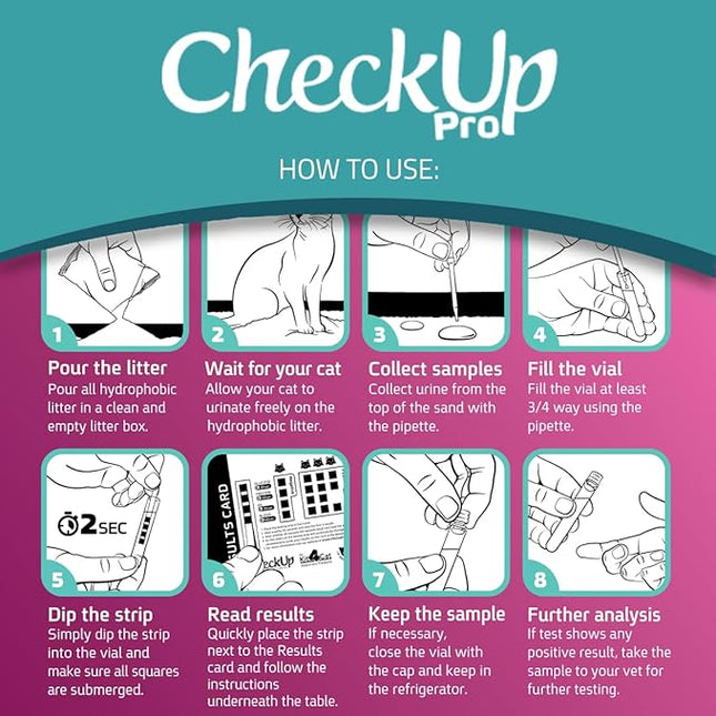 KIT4CAT CheckUp Pro at Home Cat Wellness Test for | Hydrophobic Litter to Collect Urine & 2, 10 Indicators Strips | pH, Protein, Urobilinogen, Glucose, Bilirubin, Ketone, S-Gravity, Blood in Urine