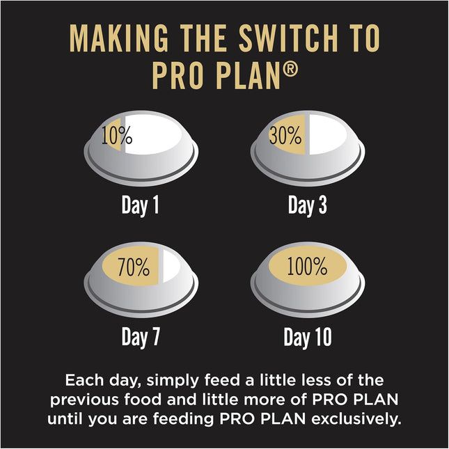 Purina Pro Plan Adult Dry Dog Food Small and Toy Breeds Salmon and Mackerel 2.5kg