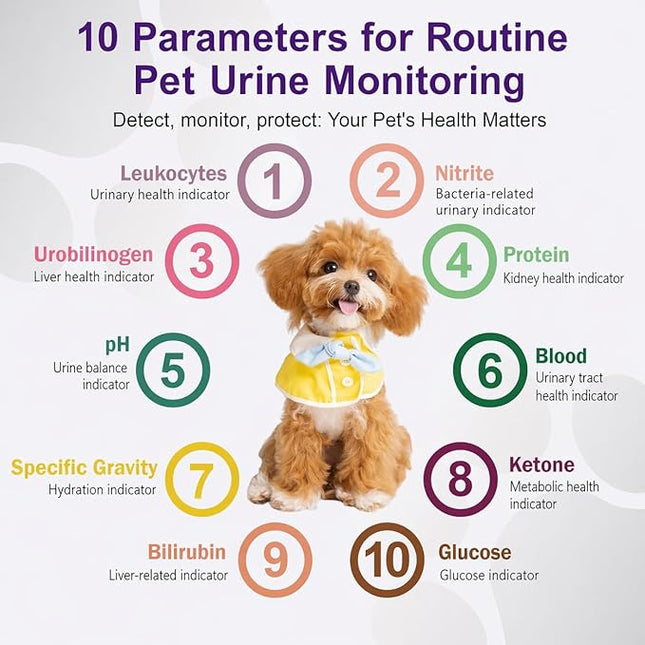 Carethetic Pet Urine Test Strips for Dogs & Cats, 10-Parameter Urinalysis Test Kit, 100 Reagent Strips for At-Home Urine Health Screening, Fast Results, Easy to Use