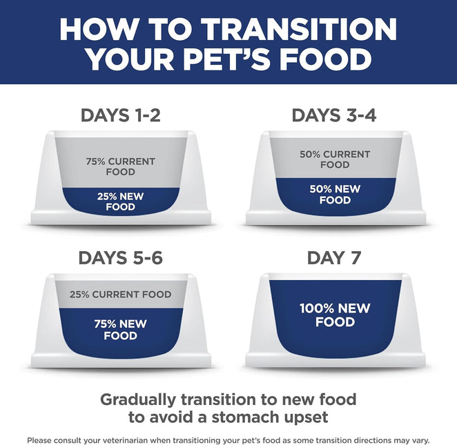 Hill's Science Diet Perfect Weight Adult Small and Mini Breed Chicken Recipe Dry Dog Food 5.67 kg