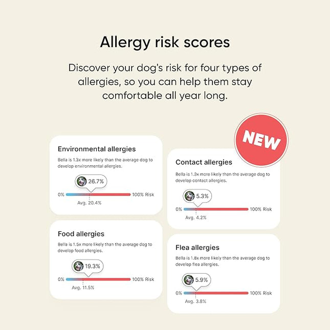 Embark Breed & Health Dog DNA Test - 400+ Breeds, 270+ Health Conditions, Allergy Risk Score, Relatives, and More (Pack of 2)