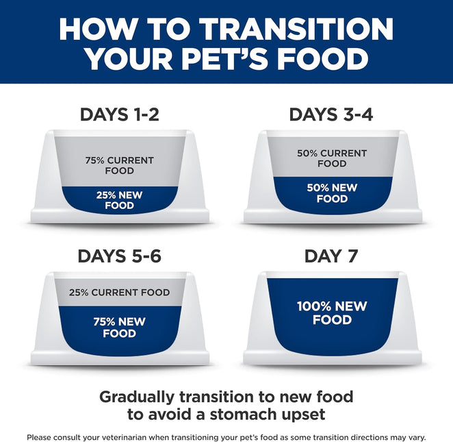 Hill's Science Diet Adult Wet Dog Food, Savory Stew with Chicken and Vegetables, 363g, 12 Pack, Canned