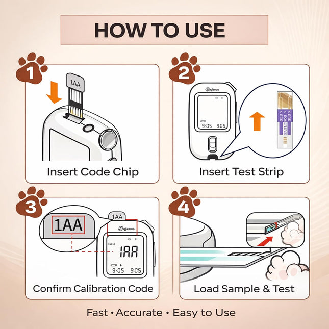 Pet Glucose & Lactate Monitor Kit, Pet Blood Analyzer for Dogs & Cats with Meter,  Fast 10s Results,0.8µL Sample for Horse Training
