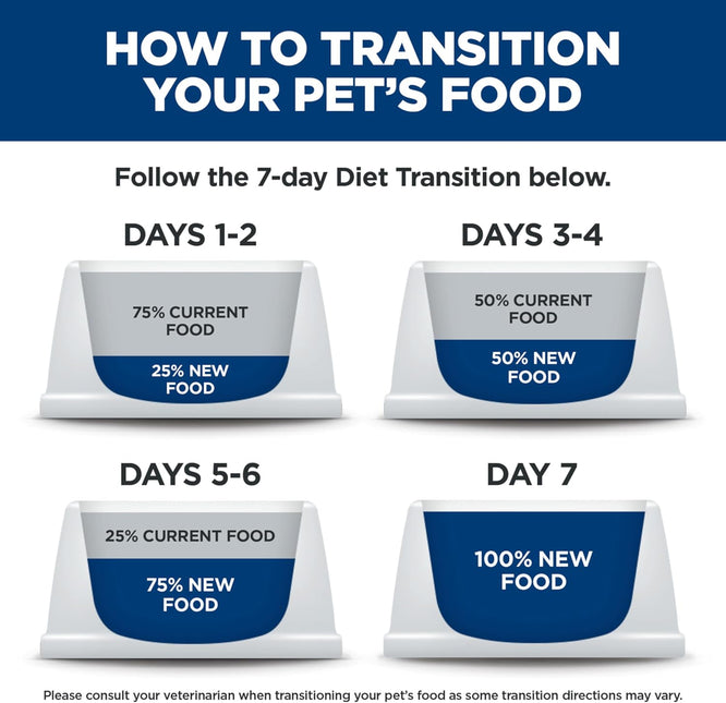 Hill's Science Diet Senior Vitality 7+ Chicken Dog Food 5.67kg