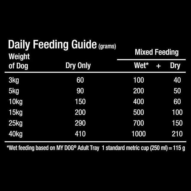 My Dog Gourmet Beef With Roast Vegetables Flavours Dry Food 1.5kg, 4 Pack
