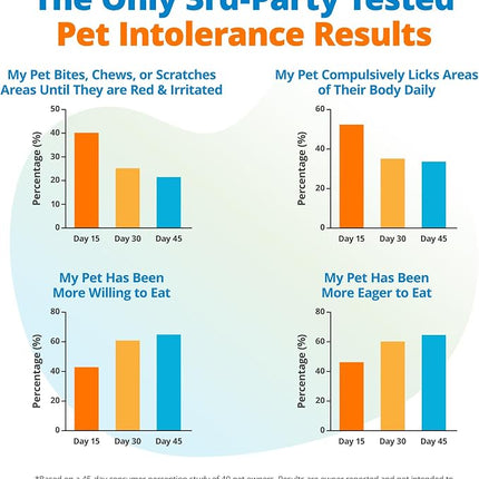 5Strands Raw & Fresh Pet Food Intolerance Test, 400 Items Tested