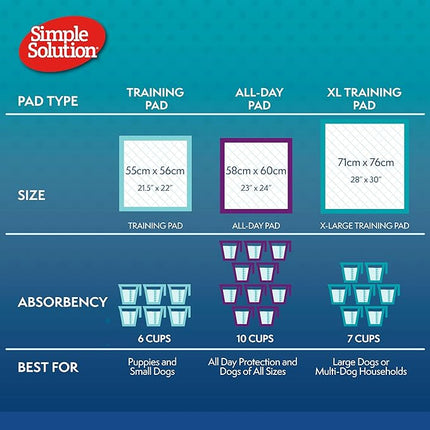 Simple Solution Training Pads