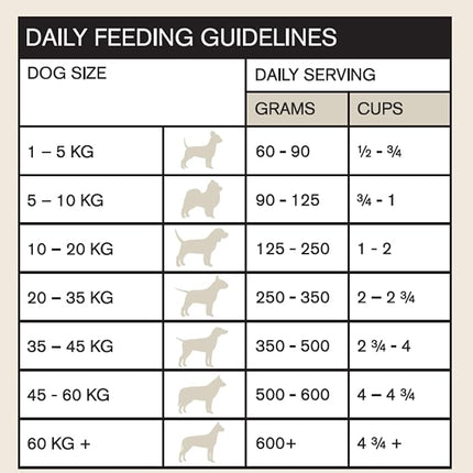 Vetalogica Naturals Premium Quality Grain Free Chicken Adult Dry Dog Food 3 kg