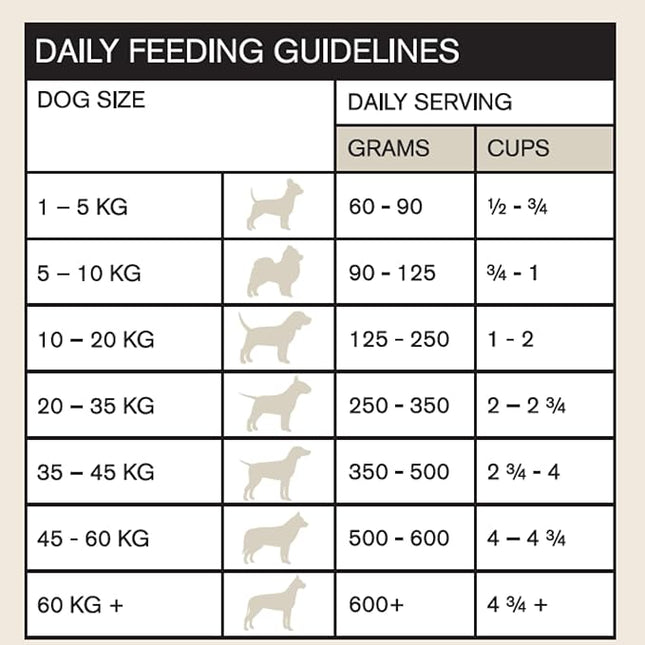 Vetalogica Naturals Premium Quality Grain Free Chicken Adult Dry Dog Food 3 kg