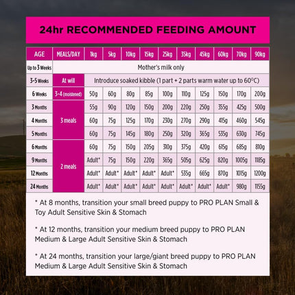 Purina Pro Plan Puppy Sensitive Skin & Stomach Dry Dog Food 3kg