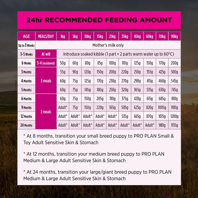 Purina Pro Plan Puppy Sensitive Skin & Stomach Dry Dog Food 3kg