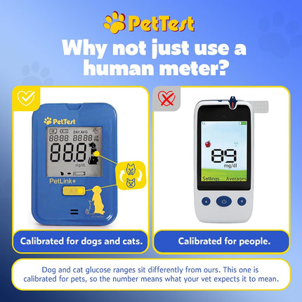 PetTest PetLink+ Expert Glucose Kit for Dogs and Cats, Wireless Adjustable