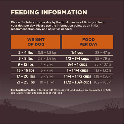 Wellness CORE Dry Dog Food, Small Breed, Grain-Free, High Protein, Natural, Original Turkey & Chicken Recipe, (1.8kg Bag)