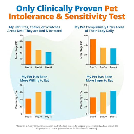 5Strands Pet Food Intolerance & Environmental Sensitivity Test, at Home Gut Health Test for Dogs & Cats, 1100+ Items Tested, Pet Health Check, Results in 4 Days, For All Ages and Breeds