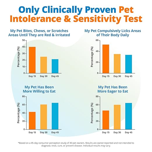 5Strands Pet Food Intolerance & Environmental Sensitivity Test, at Home Gut Health Test for Dogs & Cats, 1100+ Items Tested, Pet Health Check, Results in 4 Days, For All Ages and Breeds