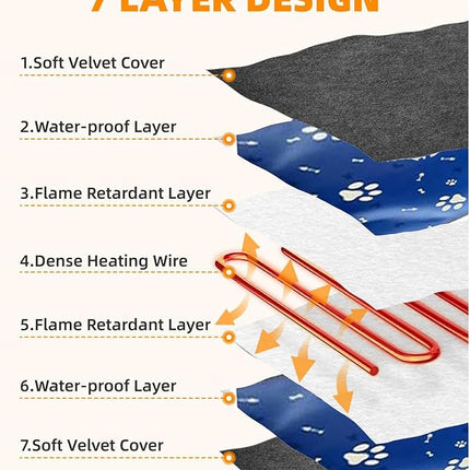Pet Heating Pad for Dogs Cats Puppies, Waterproof Electric Heated Mat 230V 35W