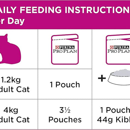 PRO PLAN Adult Wet Cat Food Sensitive Chicken 12x85g