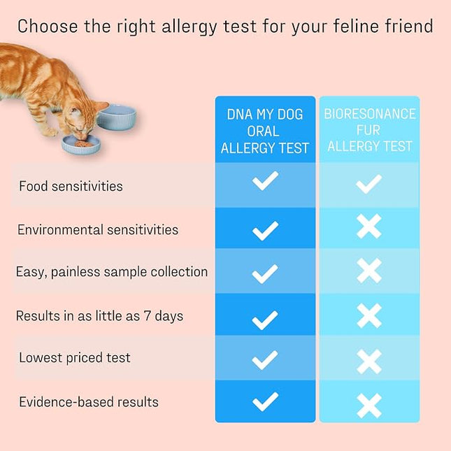 DNA MY DOG – Cat Allergy Test | Vet Recommended Test for Itchy, Sensitive Cats | Easy-to-Use Kit