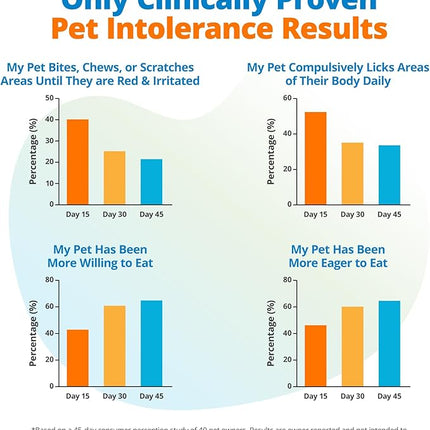 5Strands Kibble & Wet Pet Food Intolerance Test for Dogs & Cats, Identify Trigger Ingredients In Your Pet’s Diet, At Home Hair Sample Screening for 410 Ingredients Including Dairy Powder & Meat Powder