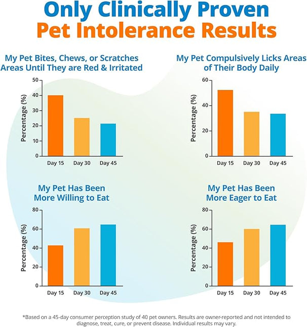 5Strands Kibble & Wet Pet Food Intolerance Test for Dogs & Cats, Identify Trigger Ingredients In Your Pet’s Diet, At Home Hair Sample Screening for 410 Ingredients Including Dairy Powder & Meat Powder