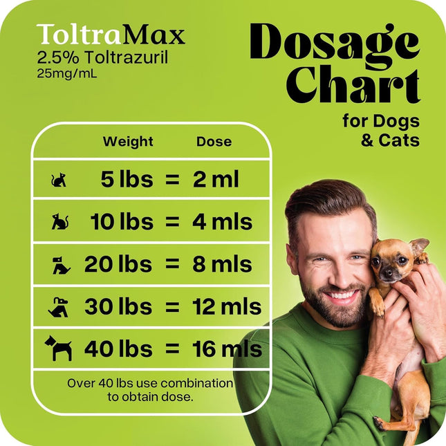 Toltrazuril 2.5% for Horses, Dogs, Cats, 60mL/2 Ounce, for Non-Food Chain Animals, Chicken