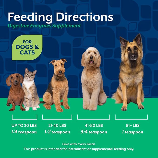 NaturVet Digestive Enzymes with Pre & Probiotic for Dogs & Cats- 1lb Powder