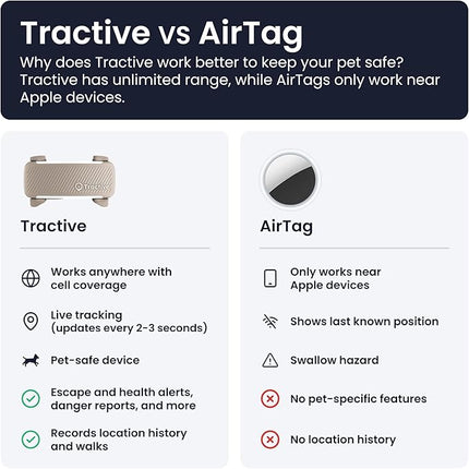 Tractive GPS Dog Tracker | 2025 Edition | Market Leader | Real-time Location Tracking (Brown)