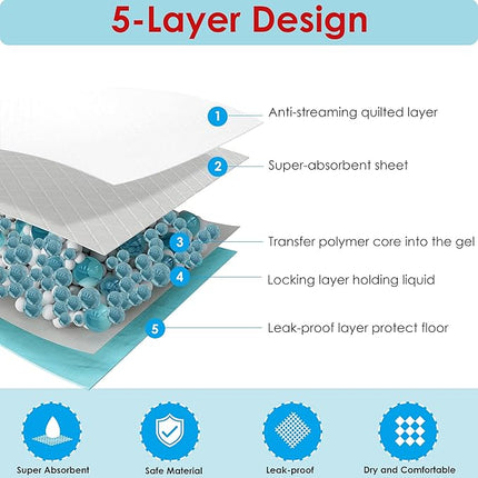 BESTLE Extra Large Pet Training and Puppy Pads Pee Pads for Dogs 28"x34" -40 Count Super Absorbent & Leak-Free