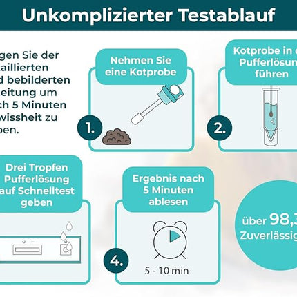 The Home Pet Lab 2 x Giardia Quick Test Dog & Cat - Giardia Test Reliable as Test for Intestinal Parasites and Diarrhoea - For Dogs and Cats with Giardia (2 x Test)