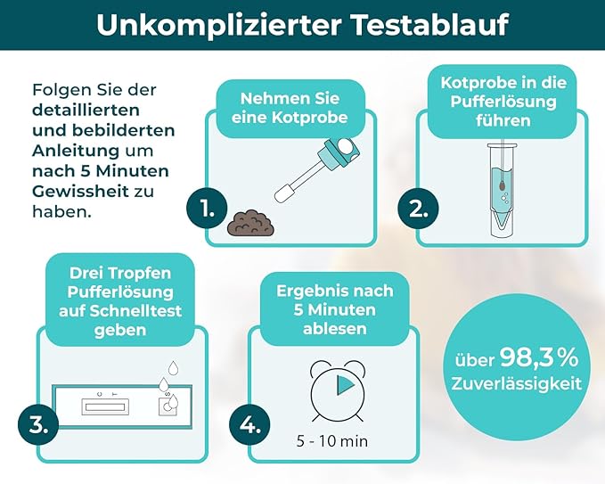 The Home Pet Lab 2 x Giardia Quick Test Dog & Cat - Giardia Test Reliable as Test for Intestinal Parasites and Diarrhoea - For Dogs and Cats with Giardia (2 x Test)