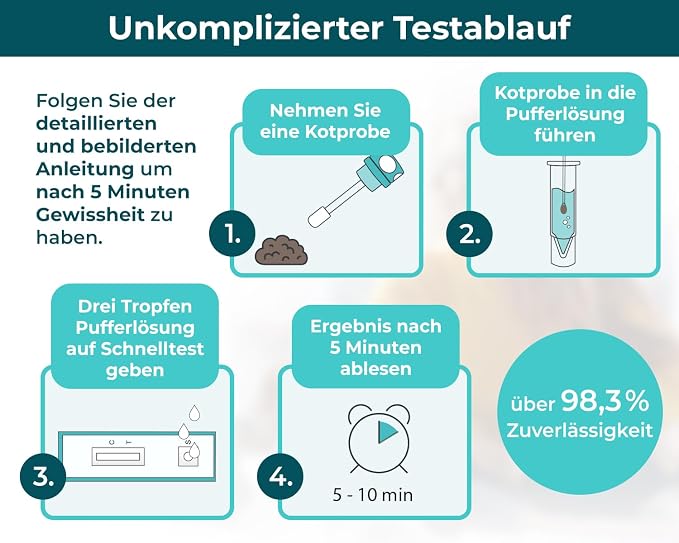 The Home Pet Lab 1x Giardia Quick Test Dog & Cat - Giardia Test Reliable as Test for Intestinal Parasites and Diarrhoea - for Dogs and Cats with Giardia