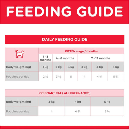 Hill's Science Diet Kitten Wet Cat Food, Chicken, 85g, 12 Pack, Cat Food Pouches