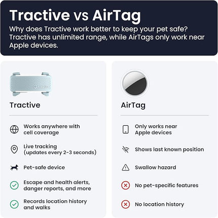 Tractive GPS Dog Tracker | 2025 Edition | Market Leader (Mint)