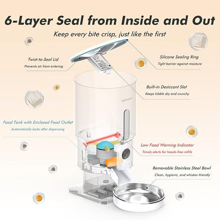 Nityers Automatic Cat Feeder with Camera, 5G WiFi Automatic Dog Feeder, Up to 15mm Kibbles, 5L Large Capacity, 1080P HD