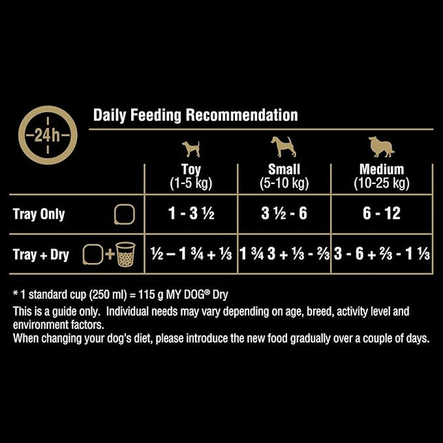 My Dog Adult Wet Dog Food Lamb Loaf 100g Tray, 36 Pack